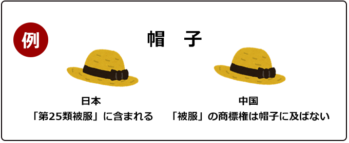 商標の保護範囲について