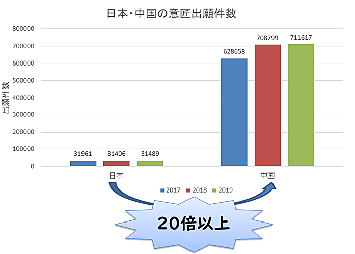 日本と中国の意匠制度の違い
